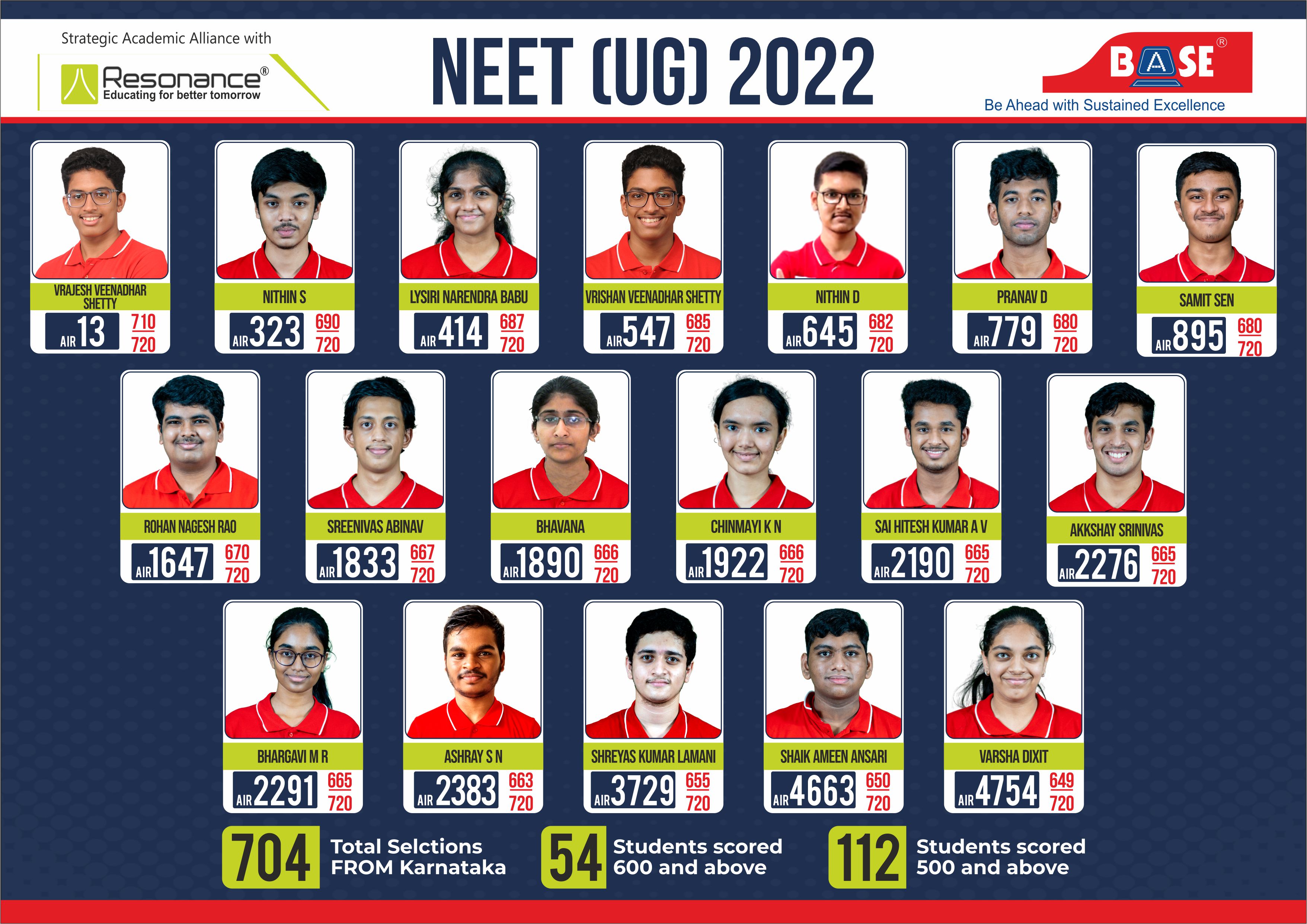 NEET 2024 Answer Key NEET 2024 Solutions National Eligibility cum